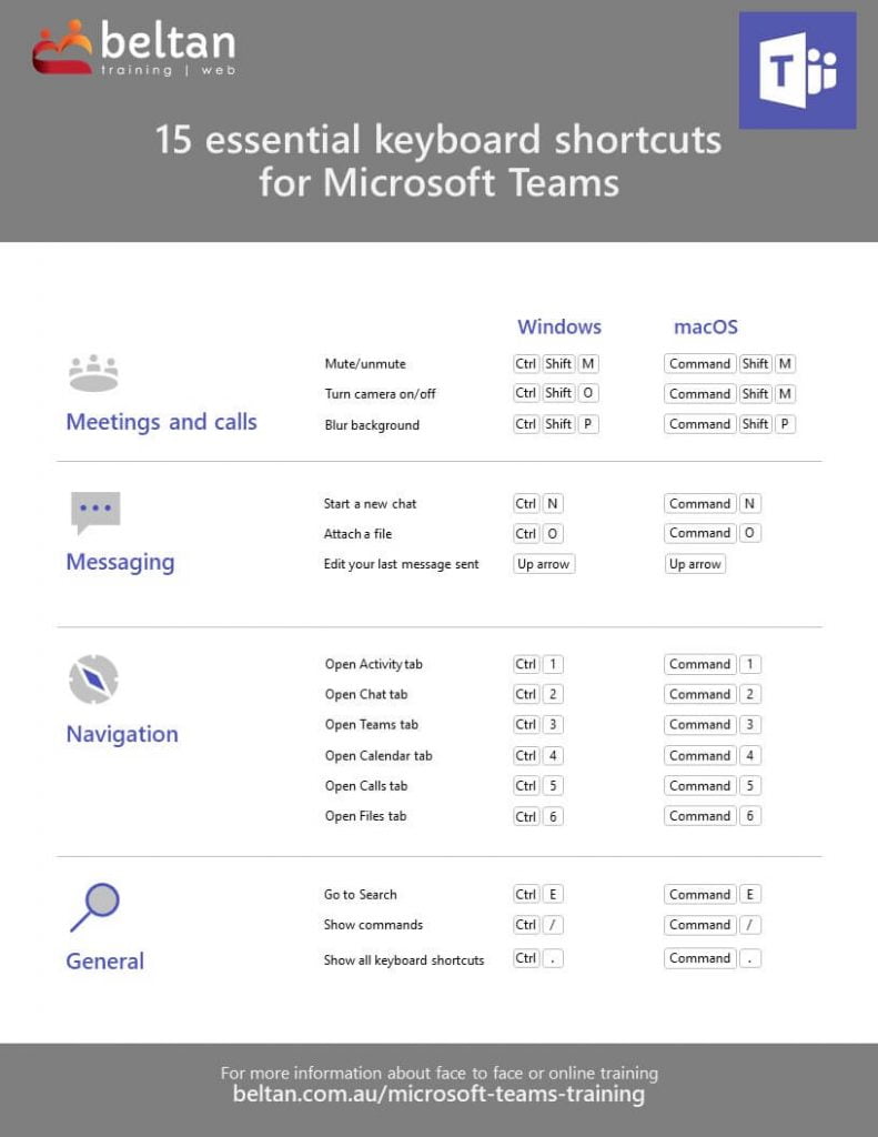 15 keyboard shortcuts for Microsoft Teams