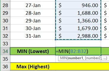 The Min and Max Functions in Excel