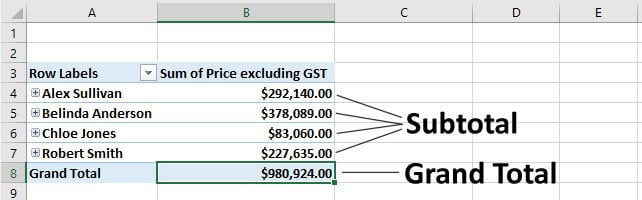 What is a Pivot Table in Excel